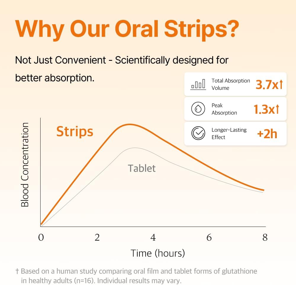 Liposomal Glutathione Brightening Strips